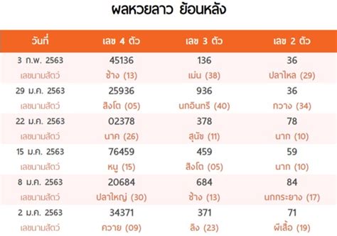 laos lottery results|Last Result .